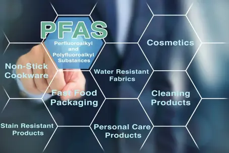 A visual representation of PFAS (Perfluoroalkyl and Polyfluoroalkyl Substances) and their applications in consumer products such as non-stick cookware, fast food packaging, water-resistant fabrics, and cleaning products