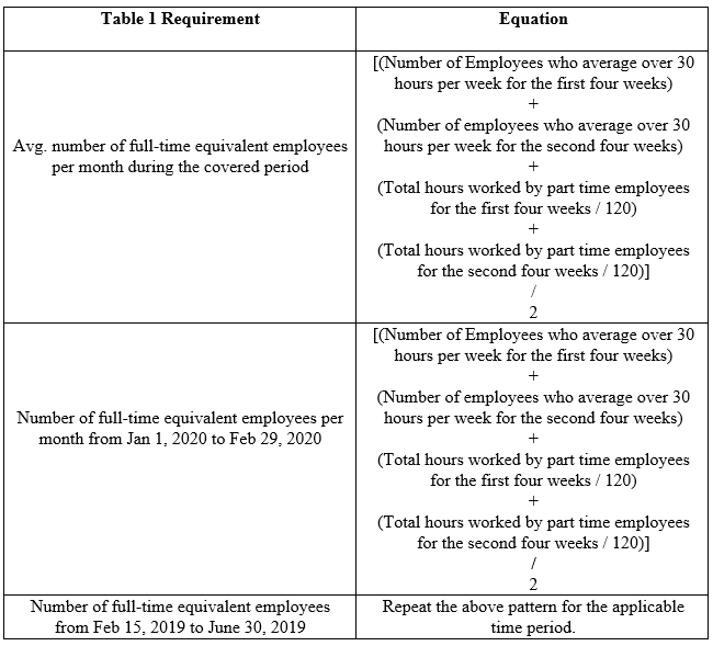 Equations for Calculating FTE’s