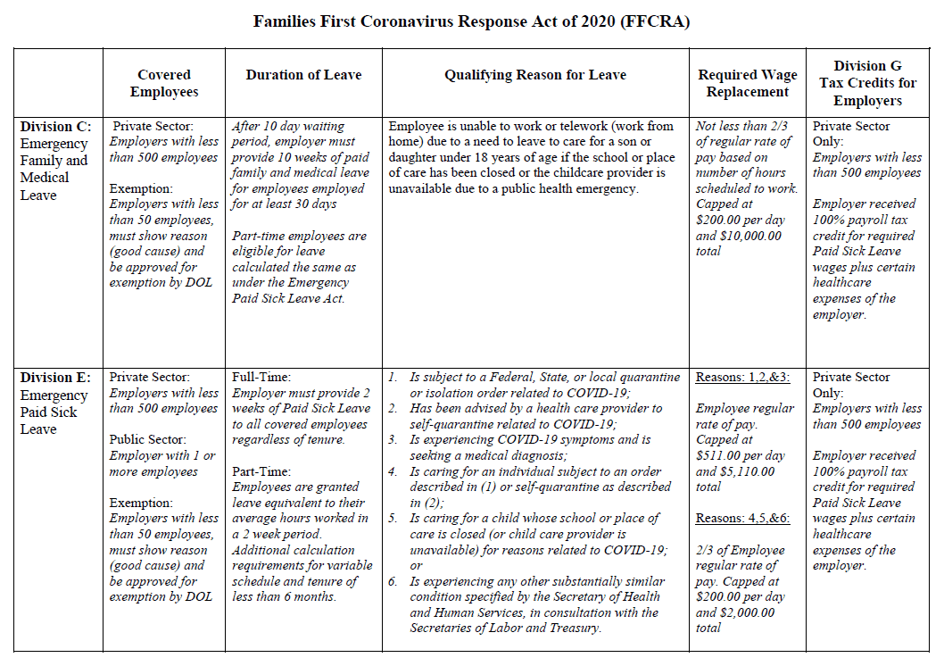 Families First Coronavirus Act of 2020 (FFCRA)